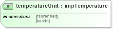 XSD Diagram of temperatureUnit in schema landxml-1_1_xsd (National Information Exchange Model (NEIM))