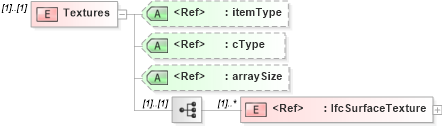 XSD Diagram of Textures in schema ifc2x2_final_xsd (National Information Exchange Model (NEIM))
