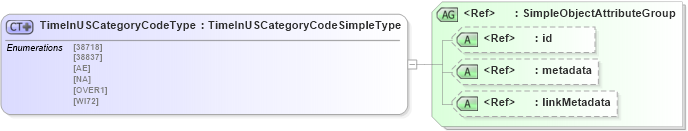 XSD Diagram of TimeInUSCategoryCodeType in schema screening_xsd (National Information Exchange Model (NEIM))