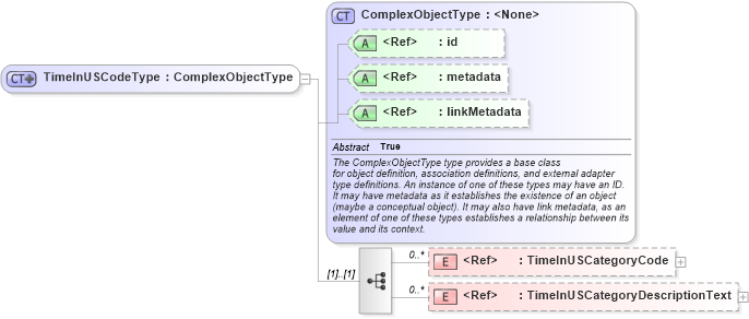 XSD Diagram of TimeInUSCodeType in schema screening_xsd (National Information Exchange Model (NEIM))