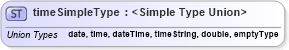 XSD Diagram of timeSimpleType in schema parameters_xsd (National Information Exchange Model (NEIM))
