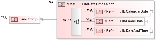 XSD Diagram of TimeStamp in schema ifc2x2_final_xsd (National Information Exchange Model (NEIM))
