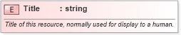 XSD Diagram of Title in schema ows_xsd (National Information Exchange Model (NEIM))