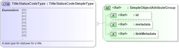XSD Diagram of TitleStatusCodeType in schema ansi_d20_xsd (National Information Exchange Model (NEIM))