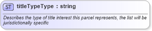 XSD Diagram of titleTypeType in schema landxml-1_1_xsd (National Information Exchange Model (NEIM))
