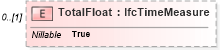 XSD Diagram of TotalFloat in schema ifc2x2_final_xsd (National Information Exchange Model (NEIM))