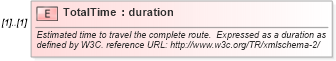 XSD Diagram of TotalTime in schema ols_xsd (National Information Exchange Model (NEIM))