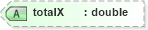 XSD Diagram of totalX in schema landxml-1_1_xsd (National Information Exchange Model (NEIM))