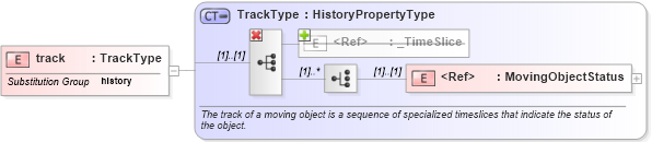 XSD Diagram of track in schema mobileobject_xsd (National Information Exchange Model (NEIM))
