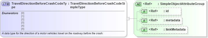XSD Diagram of TravelDirectionBeforeCrashCodeType in schema mmucc_2_xsd (National Information Exchange Model (NEIM))