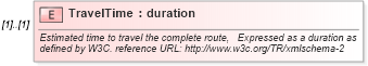XSD Diagram of TravelTime in schema ols_xsd (National Information Exchange Model (NEIM))