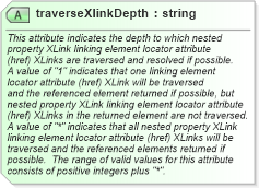 XSD Diagram of traverseXlinkDepth in schema wfs_xsd (National Information Exchange Model (NEIM))