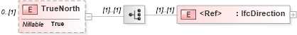 XSD Diagram of TrueNorth in schema ifc2x2_final_xsd (National Information Exchange Model (NEIM))
