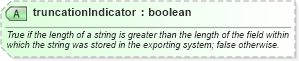 XSD Diagram of truncationIndicator in schema niem-core_xsd (National Information Exchange Model (NEIM))
