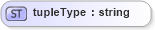 XSD Diagram of tupleType in schema parameters_xsd (National Information Exchange Model (NEIM))