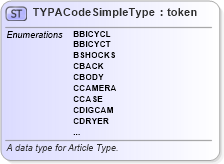 XSD Diagram of TYPACodeSimpleType in schema fbi_xsd (National Information Exchange Model (NEIM))