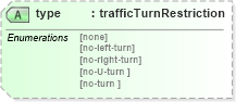 XSD Diagram of type in schema landxml-1_1_xsd (National Information Exchange Model (NEIM))