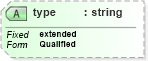 XSD Diagram of type in schema xlinks_xsd (National Information Exchange Model (NEIM))