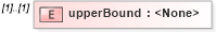 XSD Diagram of upperBound in schema swe_basictypes_xsd (National Information Exchange Model (NEIM))