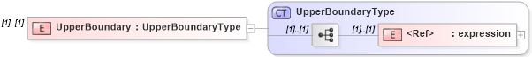 XSD Diagram of UpperBoundary in schema filter_xsd (National Information Exchange Model (NEIM))