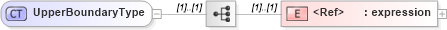 XSD Diagram of UpperBoundaryType in schema filter_xsd (National Information Exchange Model (NEIM))