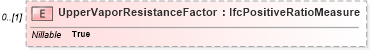 XSD Diagram of UpperVaporResistanceFactor in schema ifc2x2_final_xsd (National Information Exchange Model (NEIM))