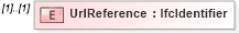 XSD Diagram of UrlReference in schema ifc2x2_final_xsd (National Information Exchange Model (NEIM))