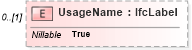 XSD Diagram of UsageName in schema ifc2x2_final_xsd (National Information Exchange Model (NEIM))