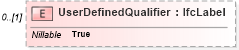 XSD Diagram of UserDefinedQualifier in schema ifc2x2_final_xsd (National Information Exchange Model (NEIM))