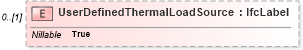XSD Diagram of UserDefinedThermalLoadSource in schema ifc2x2_final_xsd (National Information Exchange Model (NEIM))