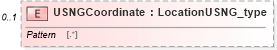 XSD Diagram of USNGCoordinate in schema streetaddressdatastandard_xsd (National Information Exchange Model (NEIM))