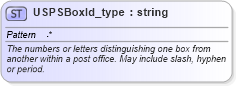 XSD Diagram of USPSBoxId_type in schema streetaddressdatastandard_xsd (National Information Exchange Model (NEIM))