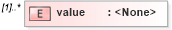 XSD Diagram of value in schema swe_basictypes_xsd (National Information Exchange Model (NEIM))