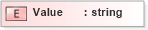 XSD Diagram of Value in schema sld_xsd (National Information Exchange Model (NEIM))