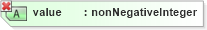 XSD Diagram of value in schema simpletypederivation_xsd (National Information Exchange Model (NEIM))