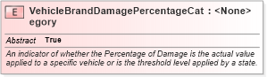 XSD Diagram of VehicleBrandDamagePercentageCategory in schema niem-core_xsd (National Information Exchange Model (NEIM))