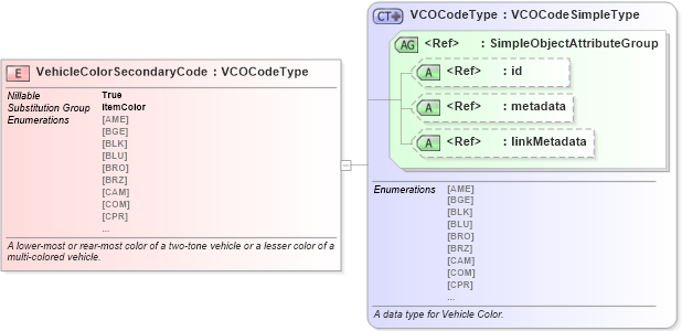 XSD Diagram of VehicleColorSecondaryCode in schema niem-core_xsd (National Information Exchange Model (NEIM))