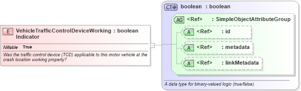XSD Diagram of VehicleTrafficControlDeviceWorkingIndicator in schema jxdm_xsd (National Information Exchange Model (NEIM))