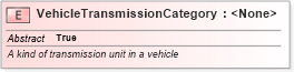 XSD Diagram of VehicleTransmissionCategory in schema niem-core_xsd (National Information Exchange Model (NEIM))