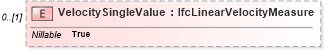 XSD Diagram of VelocitySingleValue in schema ifc2x2_final_xsd (National Information Exchange Model (NEIM))