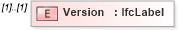 XSD Diagram of Version in schema ifc2x2_final_xsd (National Information Exchange Model (NEIM))