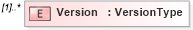 XSD Diagram of Version in schema ows_xsd (National Information Exchange Model (NEIM))