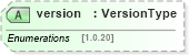 XSD Diagram of version in schema sld_xsd (National Information Exchange Model (NEIM))