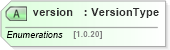 XSD Diagram of version in schema sld_xsd (National Information Exchange Model (NEIM))