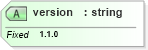XSD Diagram of version in schema context_xsd (National Information Exchange Model (NEIM))