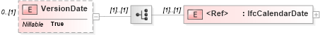 XSD Diagram of VersionDate in schema ifc2x2_final_xsd (National Information Exchange Model (NEIM))