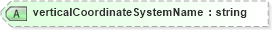 XSD Diagram of verticalCoordinateSystemName in schema landxml-1_1_xsd (National Information Exchange Model (NEIM))