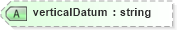 XSD Diagram of verticalDatum in schema landxml-1_1_xsd (National Information Exchange Model (NEIM))