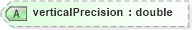 XSD Diagram of verticalPrecision in schema landxml-1_1_xsd (National Information Exchange Model (NEIM))