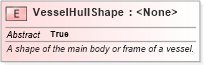 XSD Diagram of VesselHullShape in schema niem-core_xsd (National Information Exchange Model (NEIM))